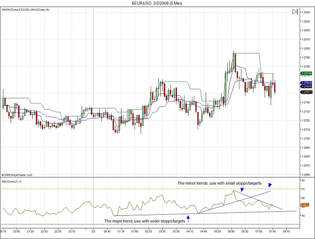 Click to Enlarge

Name: $EURUSD  2_2_2009 (5 Min).jpg
Size: 136 KB