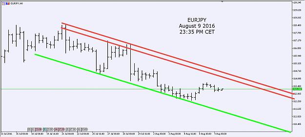 Click to Enlarge

Name: EURJPY1.jpg
Size: 112 KB