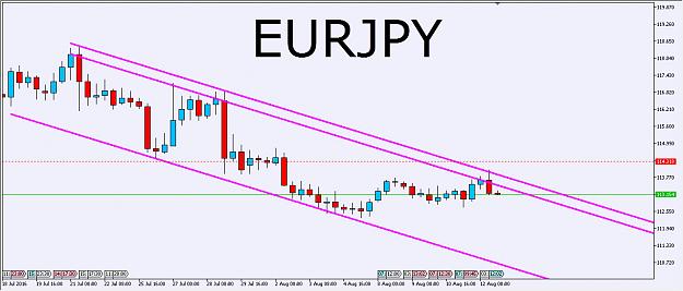 Click to Enlarge

Name: EURJPY3.jpg
Size: 157 KB