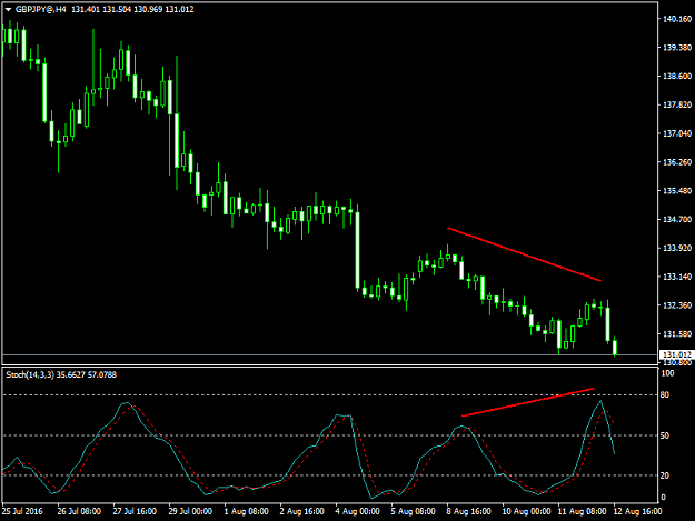 Click to Enlarge

Name: GBPJPY@H4.png
Size: 28 KB