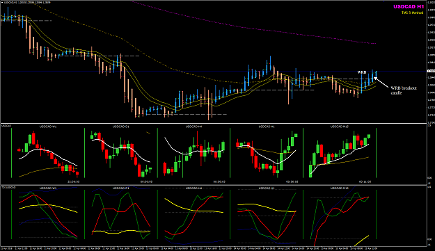 Click to Enlarge

Name: USDCD Week 15 H1 WRB beakout candle.png
Size: 56 KB