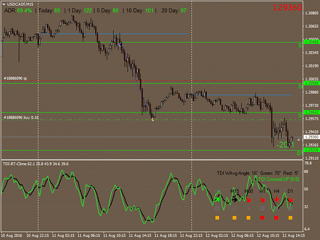 Click to Enlarge

Name: USDCADfM15.png
Size: 35 KB