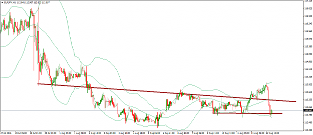 Click to Enlarge

Name: EURJPYH1.png
Size: 38 KB