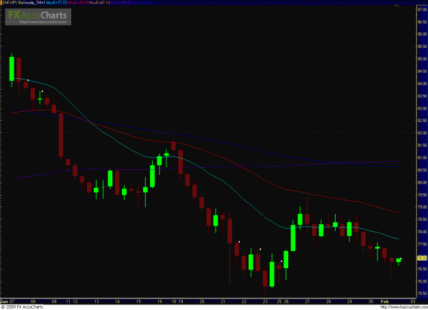 Click to Enlarge

Name: CHFJPY 020209.GIF
Size: 35 KB
