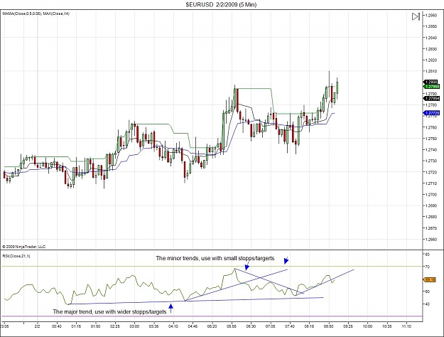 Click to Enlarge

Name: $EURUSD  2_2_2009 (5 Min).jpg
Size: 132 KB