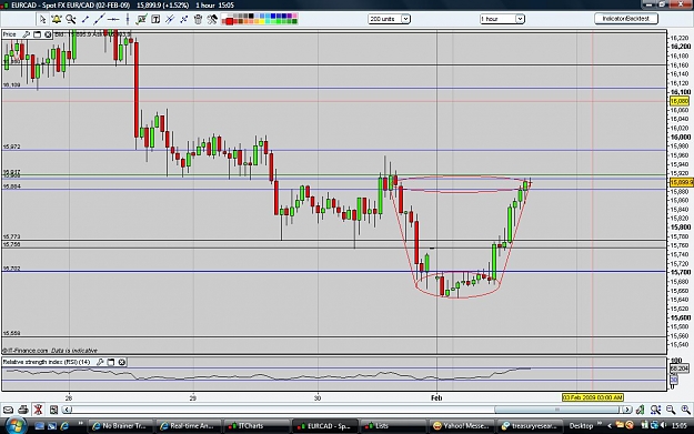 Click to Enlarge

Name: eurcad020209.jpg
Size: 150 KB