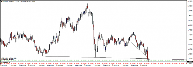 Click to Enlarge

Name: GBPUSDMonthly.png
Size: 34 KB