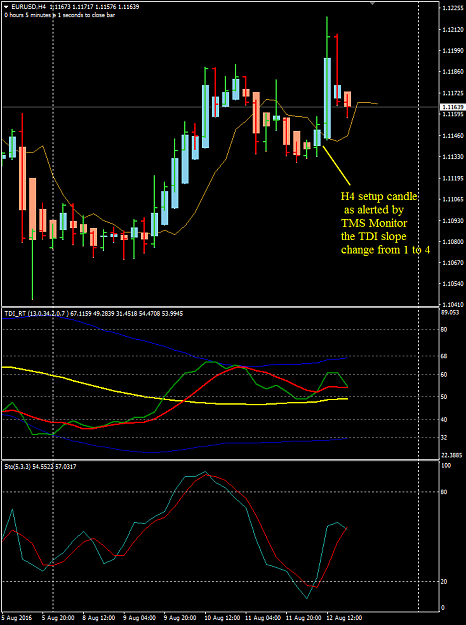 Click to Enlarge

Name: EURUSD Aug 12 H4 setup candle.png
Size: 31 KB