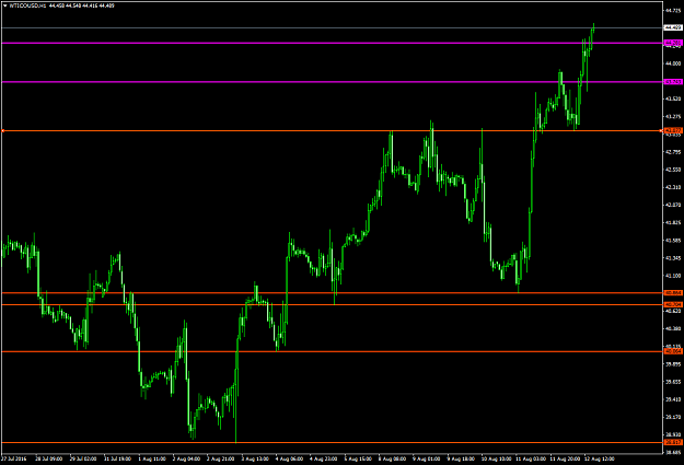 Click to Enlarge

Name: WTICOUSDH1.png
Size: 50 KB