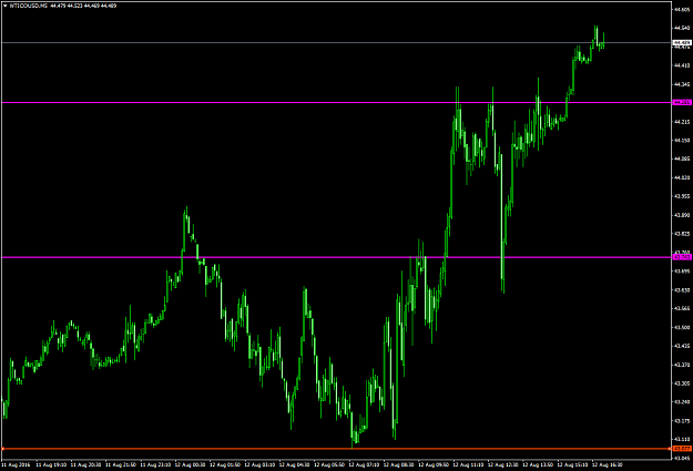 Click to Enlarge

Name: WTICOUSDM5.png
Size: 54 KB