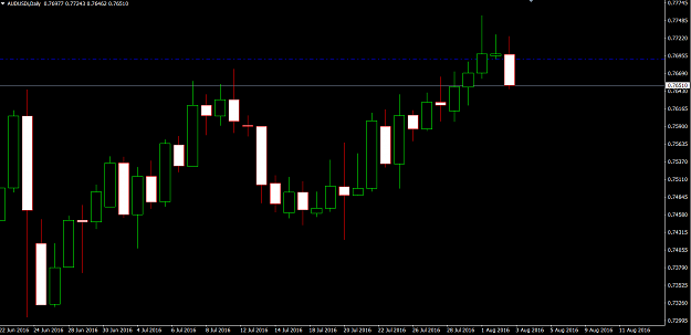 Click to Enlarge

Name: AUDUSD.PNG
Size: 40 KB