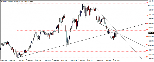 Click to Enlarge

Name: AUDUSDMonthly.png
Size: 29 KB