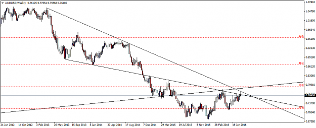 Click to Enlarge

Name: AUDUSDWeekly.png
Size: 26 KB
