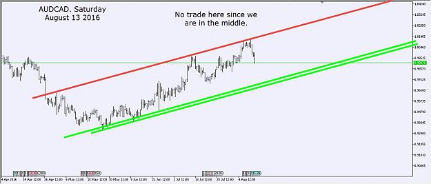 Click to Enlarge

Name: AUDCAD1.jpg
Size: 116 KB