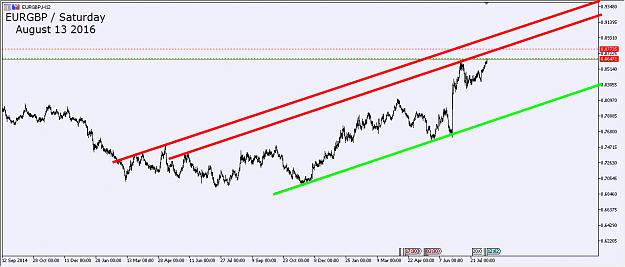 Click to Enlarge

Name: EURGBP1-12.jpg
Size: 139 KB