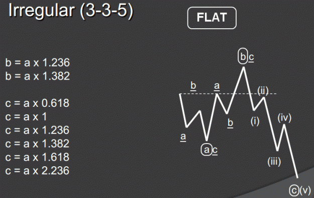 Click to Enlarge

Name: Irregular Flats.gif
Size: 50 KB