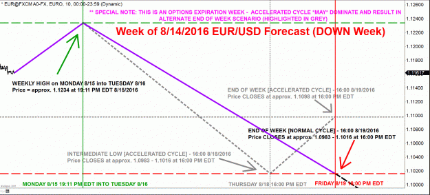 Click to Enlarge

Name: EURUSD FORECAST WEEK OF 8-14-2016.gif
Size: 73 KB