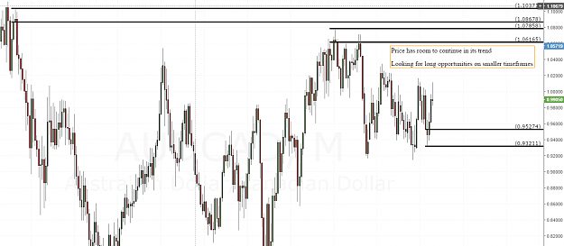 Click to Enlarge

Name: audcad ff M.PNG
Size: 89 KB