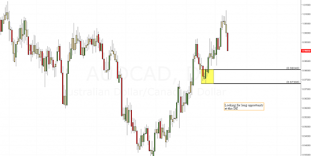 Click to Enlarge

Name: audcad ff d.PNG
Size: 86 KB