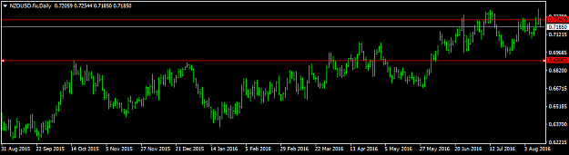 Click to Enlarge

Name: NZDUSD.fixDaily.png
Size: 17 KB