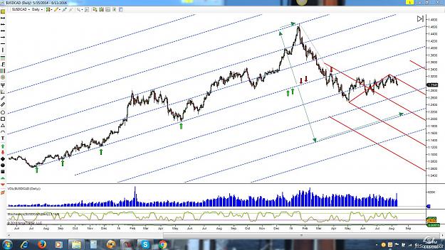 Click to Enlarge

Name: cad daily.jpg
Size: 248 KB