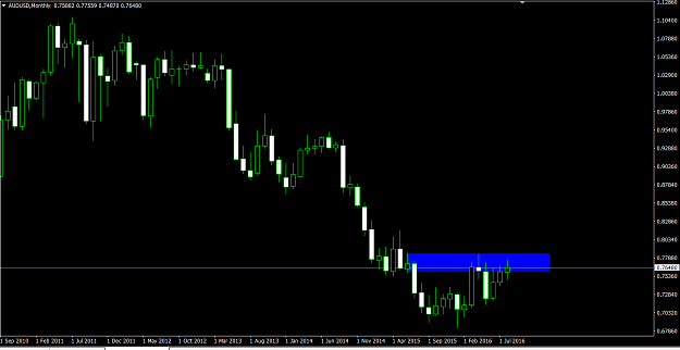 Click to Enlarge

Name: audusd monthly.PNG
Size: 44 KB