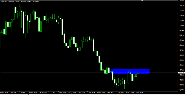Click to Enlarge

Name: audusd monthly.PNG
Size: 44 KB