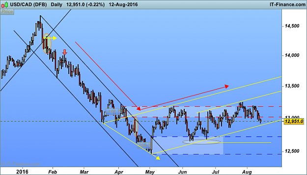Click to Enlarge

Name: CAD d1  (DFB).png
Size: 42 KB