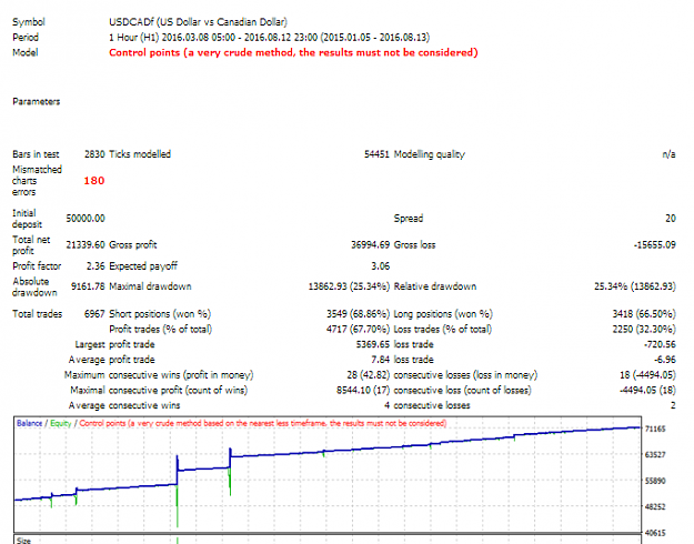 Click to Enlarge

Name: usdcad.png
Size: 38 KB