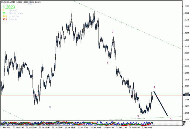 Click to Enlarge

Name: eurusd m15 chart.gif
Size: 19 KB