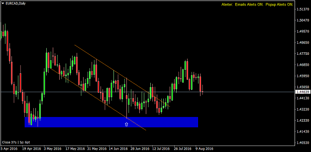 Click to Enlarge

Name: EURCADDaily1.png
Size: 38 KB