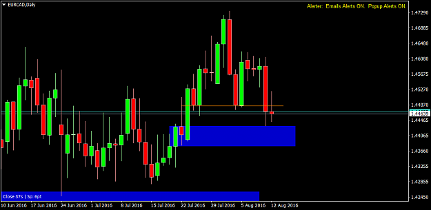 Click to Enlarge

Name: EURCADDaily3.png
Size: 38 KB