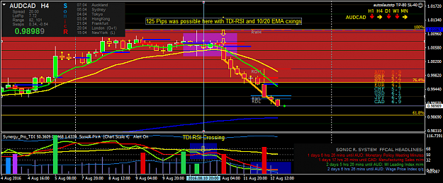 Click to Enlarge

Name: audcad-h4-oanda-division1.png
Size: 47 KB