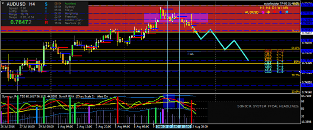 Click to Enlarge

Name: audusd-h4-oanda-division1.png
Size: 47 KB