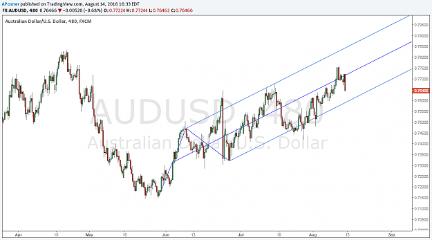 Click to Enlarge

Name: audusd pf 8h 08-14-2016.png
Size: 71 KB