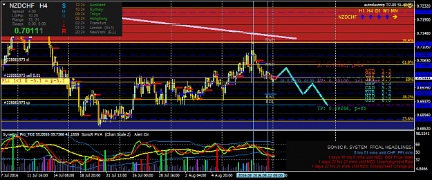 Click to Enlarge

Name: nzdchf-h4-oanda-division1.png
Size: 58 KB