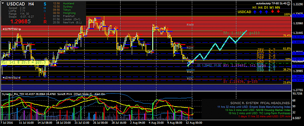 Click to Enlarge

Name: usdcad-h4-oanda-division1.png
Size: 58 KB