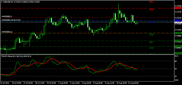 Click to Enlarge

Name: nzdusd-h4-axicorp-financial-services.png
Size: 29 KB