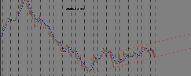Click to Enlarge

Name: 123 H4 USDCAD.png
Size: 44 KB