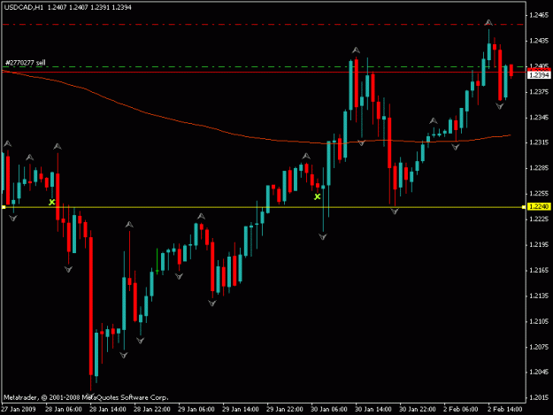 Click to Enlarge

Name: usd cad.gif
Size: 13 KB