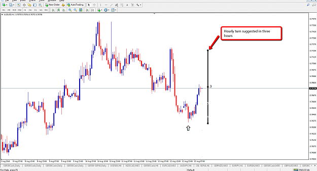 Click to Enlarge

Name: AUDUSD_Hourly.png
Size: 55 KB
