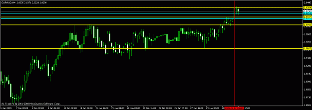Click to Enlarge

Name: euraud.gif
Size: 12 KB