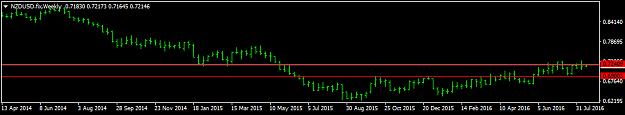 Click to Enlarge

Name: NZDUSD.fixWeekly.png
Size: 10 KB