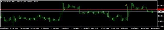 Click to Enlarge

Name: EURTRY.fixDaily.png
Size: 11 KB