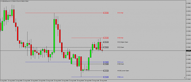 Click to Enlarge

Name: NZDUSD.ecnH1apparentlynotyet.png
Size: 36 KB