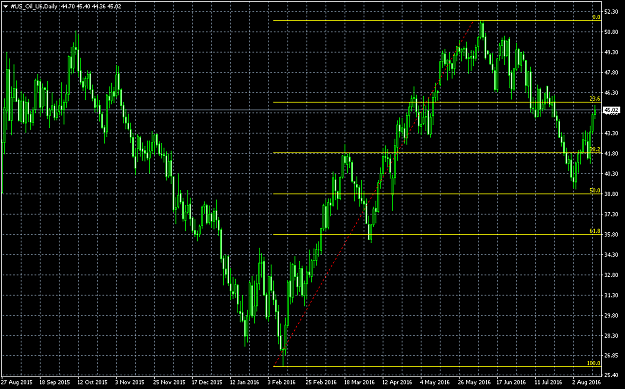Click to Enlarge

Name: #US_Oil_U6Daily.png
Size: 49 KB