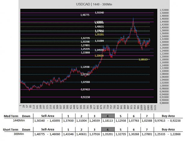 Click to Enlarge

Name: usdcad 15082016.jpg
Size: 132 KB