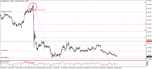 Click to Enlarge

Name: GBPUSD 2.png
Size: 41 KB