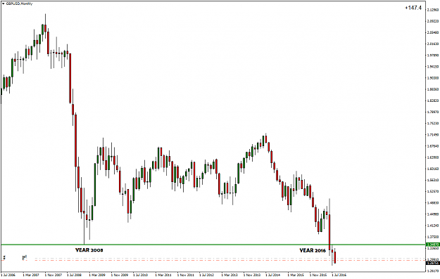 Click to Enlarge

Name: GBPUSDMonthly.png
Size: 49 KB