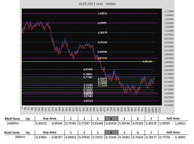 Click to Enlarge

Name: audusd 15082016.jpg
Size: 126 KB